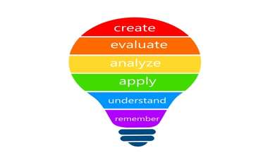 Why Blooms Taxonomy & its fundamentals H017